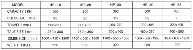 HP-20油壓機(jī)