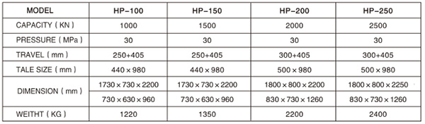 HP-150加高油壓機參數(shù)表