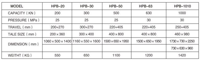 HPB-50/63折彎機(jī)參數(shù)表