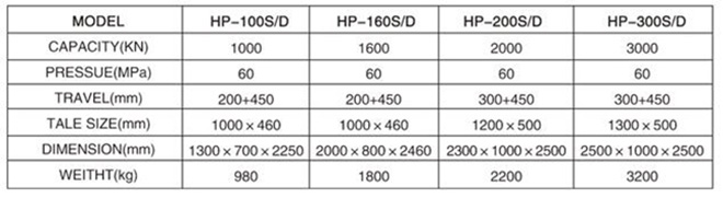 HP-20S/D手動/電動一體油壓機(jī)參數(shù)